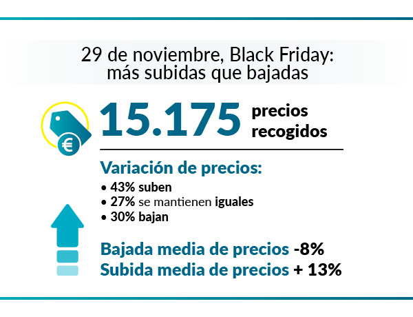 subidas y bajadas BF